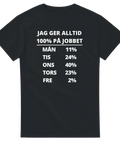 Rolig t-shirt med texten “Jag ger alltid 100% på jobbet” och humoristisk veckoprocent – perfekt för kontorshumor och AW.